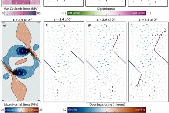 Figure from research article linked in text showing colorful 2D model of geologic faults