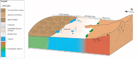 Block diagram of hydrogeology in the Salar De Atacama