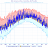 Graph of temperature ranges for Boston MA in 2021