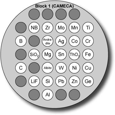 Block 1 (CAMECA)
