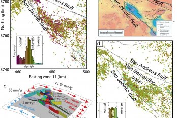 Figure from scientific paper showing maps and analysis of earthquakes in San Bernadino basin