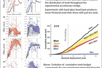 Figures and graphs from paper by Dr. McBeck and Dr. Cooke showing evolving work budgets in accretion faulting.