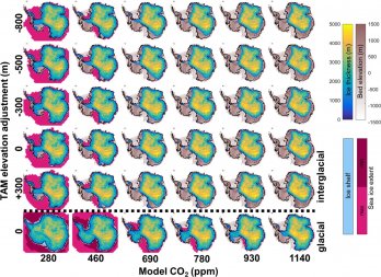 Figure from paper showing grid of maps of Antartica displaying model results showing ice sheet evolution and atmospheric CO2 bounds...